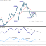 audusd20180825w4