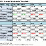 cftc