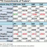 cftc