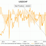 chf