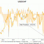 chf