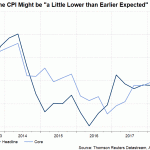 cpi