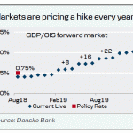 danske20180802061