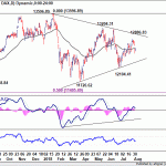 dax20180804w1