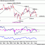 dax20180818w1