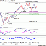 dax20180818w2