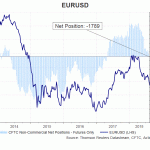 eur