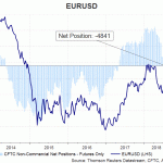 eur