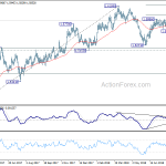 euraud20180825w2