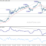 eurchf20180801a2