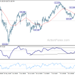 eurjpy20180803b1