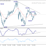 eurjpy20180804w4