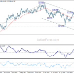 eurjpy20180818w2