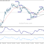 eurjpy20180818w3