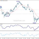 eurjpy20180825w1