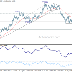 eurusd20180803b2