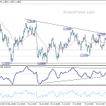 eurusd20180804w1