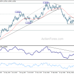 eurusd20180806a2