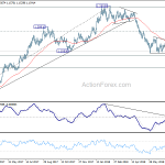 eurusd20180806b2