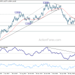 eurusd20180808a2