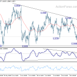 eurusd20180809a1