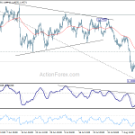 eurusd20180818w1