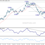 eurusd20180818w2