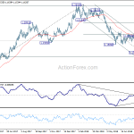 eurusd20180825w2