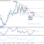 eurusd20180825w4