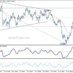 eurusd20180827b1