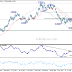 eurusd20180828b2