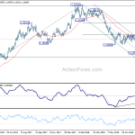 eurusd20180829b2