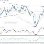 eurusd20180831b1