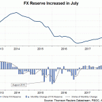 fx res