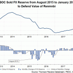 fx res