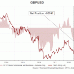 gbp