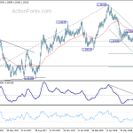 gbpchf20180804w5