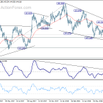 gbpjpy20180804w2