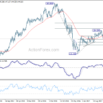 gbpjpy20180804w3