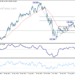 gbpjpy20180818w3