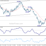 gbpjpy20180828a1