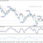 gbpusd20180803b1