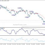 gbpusd20180818w1