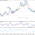 gbpusd20180818w2