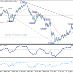 gbpusd20180818w3