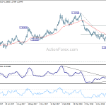 gbpusd20180825w2