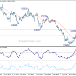 gbpusd20180827a1