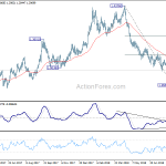 gbpusd20180829c2