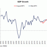 gdp