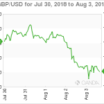 marketpulse20180804w12